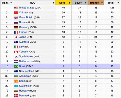 2016 olympic track and field results|Rio 2016 Olympic Games Athletics Final Medal Table .